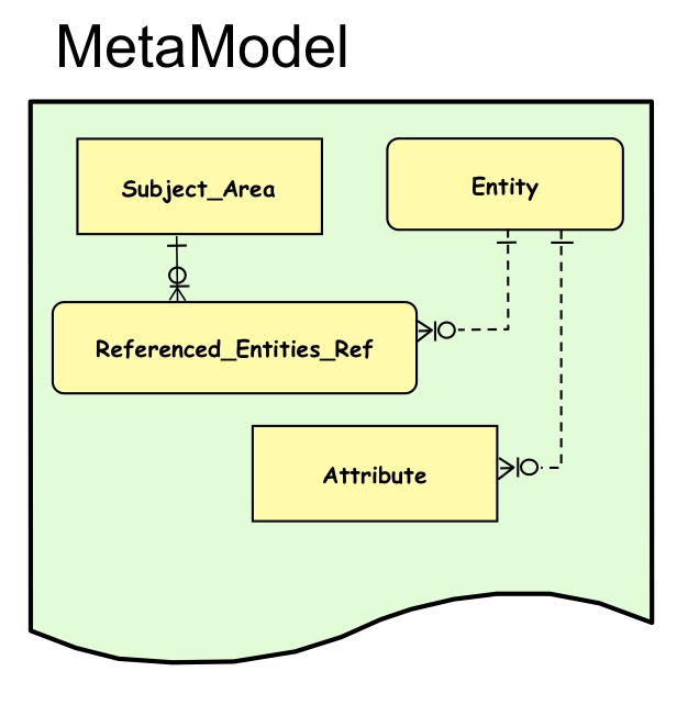 Prototype Metamodel